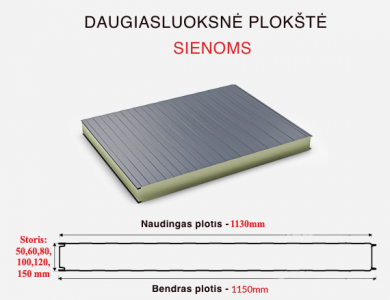 Daugiasluoksnės plokštės (Sandwich)